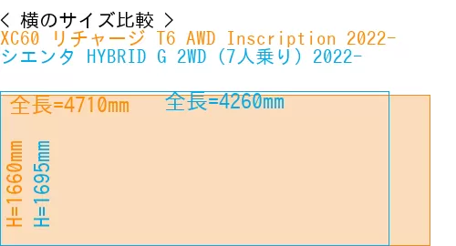 #XC60 リチャージ T6 AWD Inscription 2022- + シエンタ HYBRID G 2WD（7人乗り）2022-